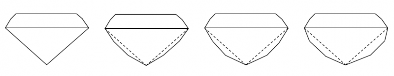 Diamant Schliffform Rumpffaktor