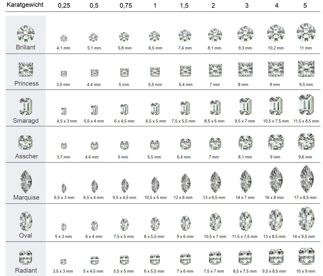 Schablone Durchmesser und Masse Diamanten