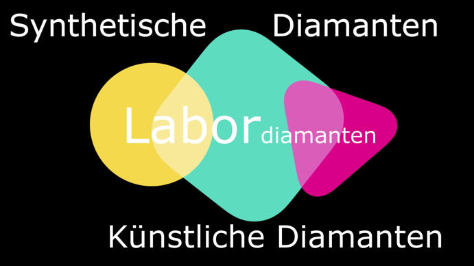 Synthetische Diamanten kaufen