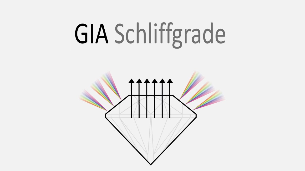 Video-Vorschaubild: Die 4C: Der Schliff des Diamanten (Cut)