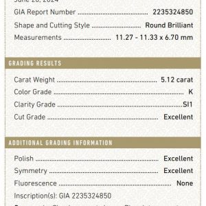 Zertifikat 5,12 ct Ausschnitt