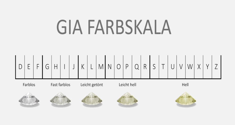 Diamantfarbe 4C Diamond Color