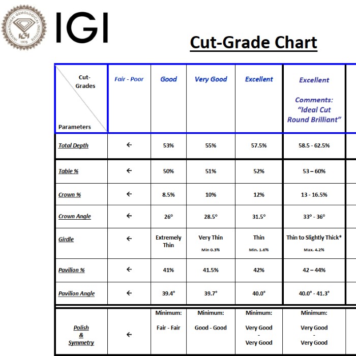 IGI Cut Grade Chart Proportions