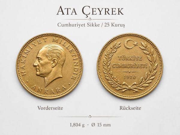 Ata Çeyrek Cumhuriyet Sikke Vorderseite und Rückseite