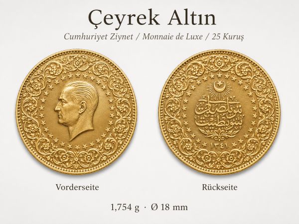 Çeyrek Altın Cumhuriyet Ziynet Vorderseite und Rückseite