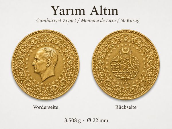 Yarım Altın Cumhuriyet Ziynet Vorderseite und Rückseite